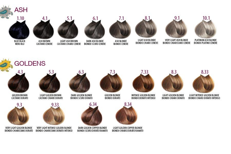 FarmaVita Life Color Plus 100ml Profesionálna Krémová farba/profesionálna farba na použitie u kaderníka